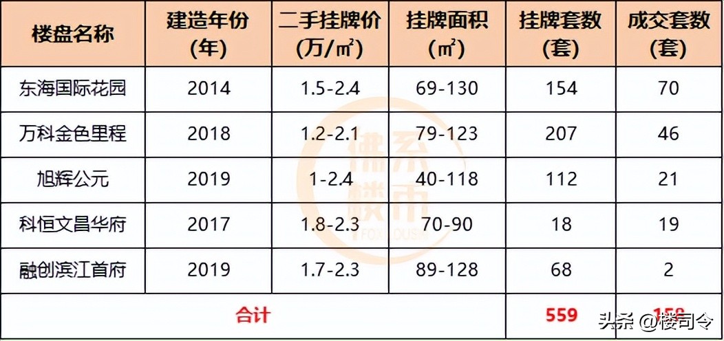 佛山禅城城北,佛山市楼市最近降价是真的吗
