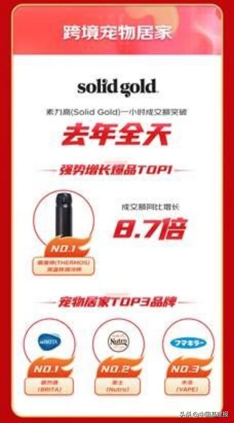 京东618全球年中购物节迎来开门红,京东国际与京东自营跨境免税店