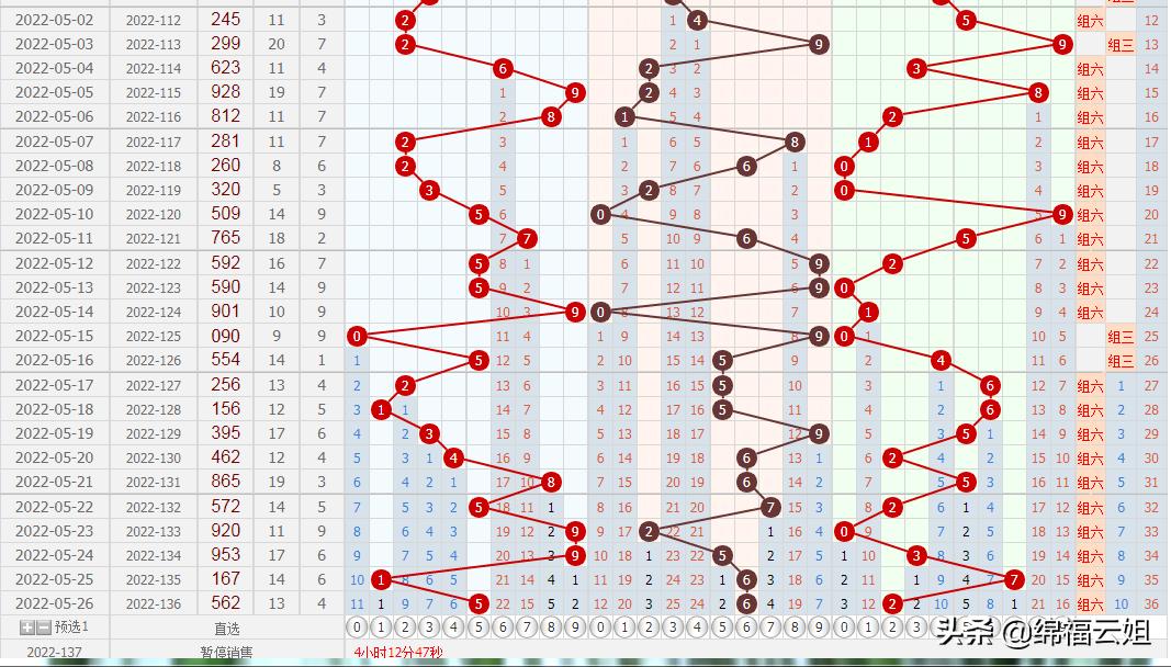2022第137期的胆码056和值尾关注02689尾