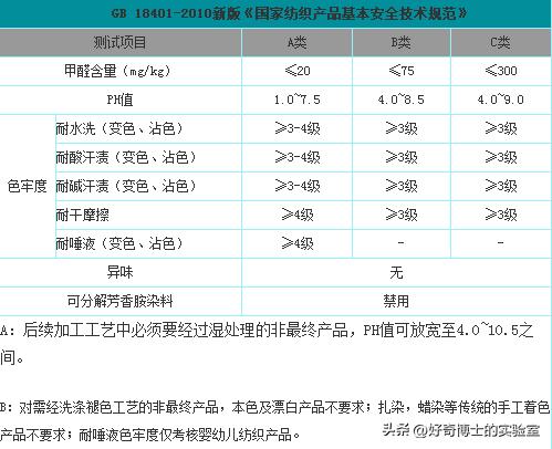 央视曝光毒衣服怎么降低毒性,央视曝光的毒衣服有婴幼儿的吗