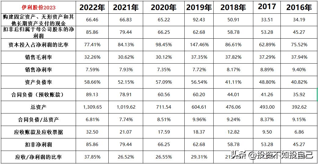 38元买伊利股份适合长期持有吗,伊利股份现在的股价高估吗