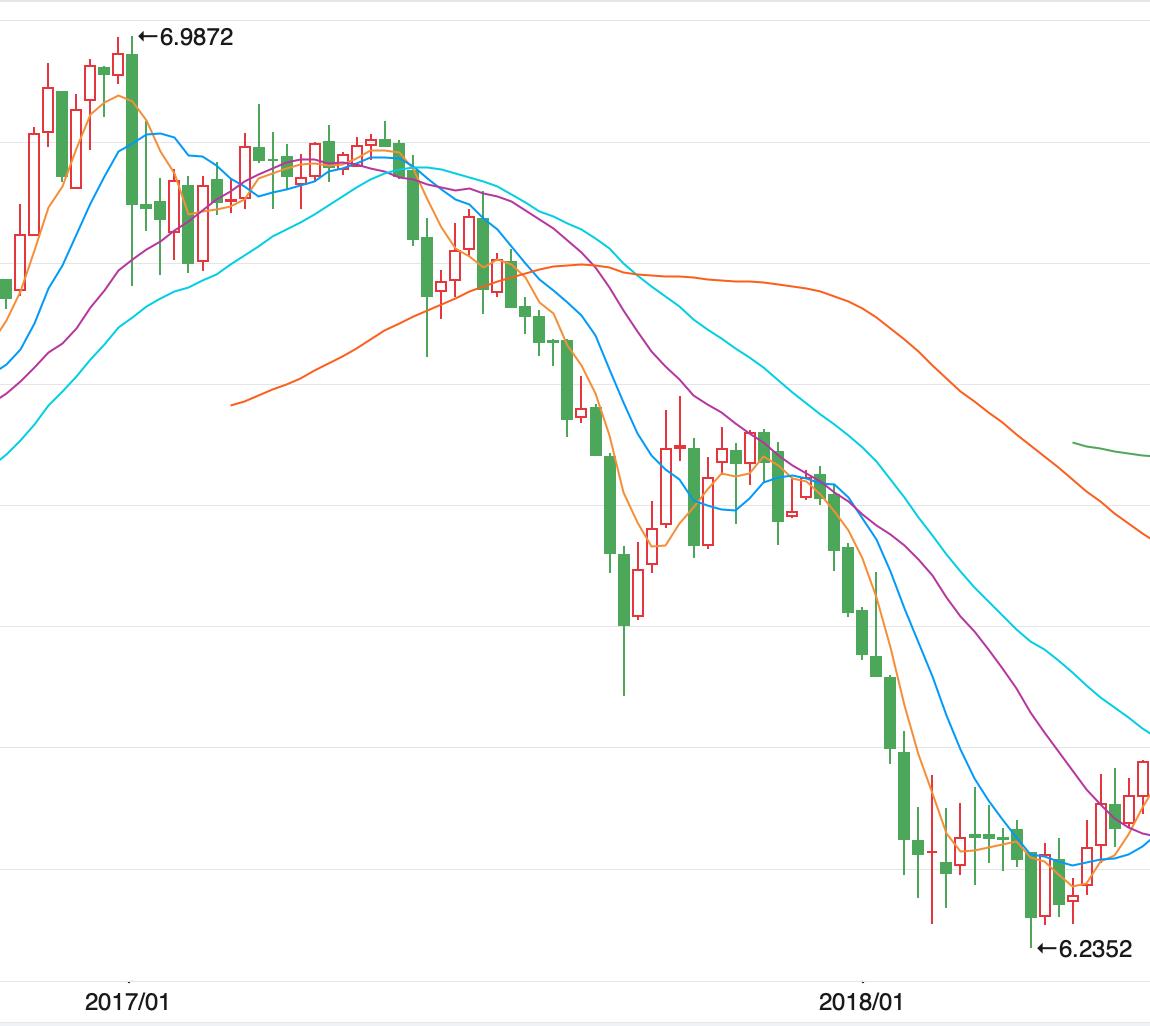 人民币兑美元跌破7.0关口,人民币兑美元跌破6.9意味着什么