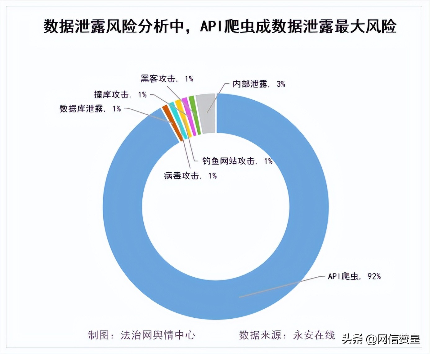 网络爬虫行为的刑法理论分析,网络爬虫相关法律