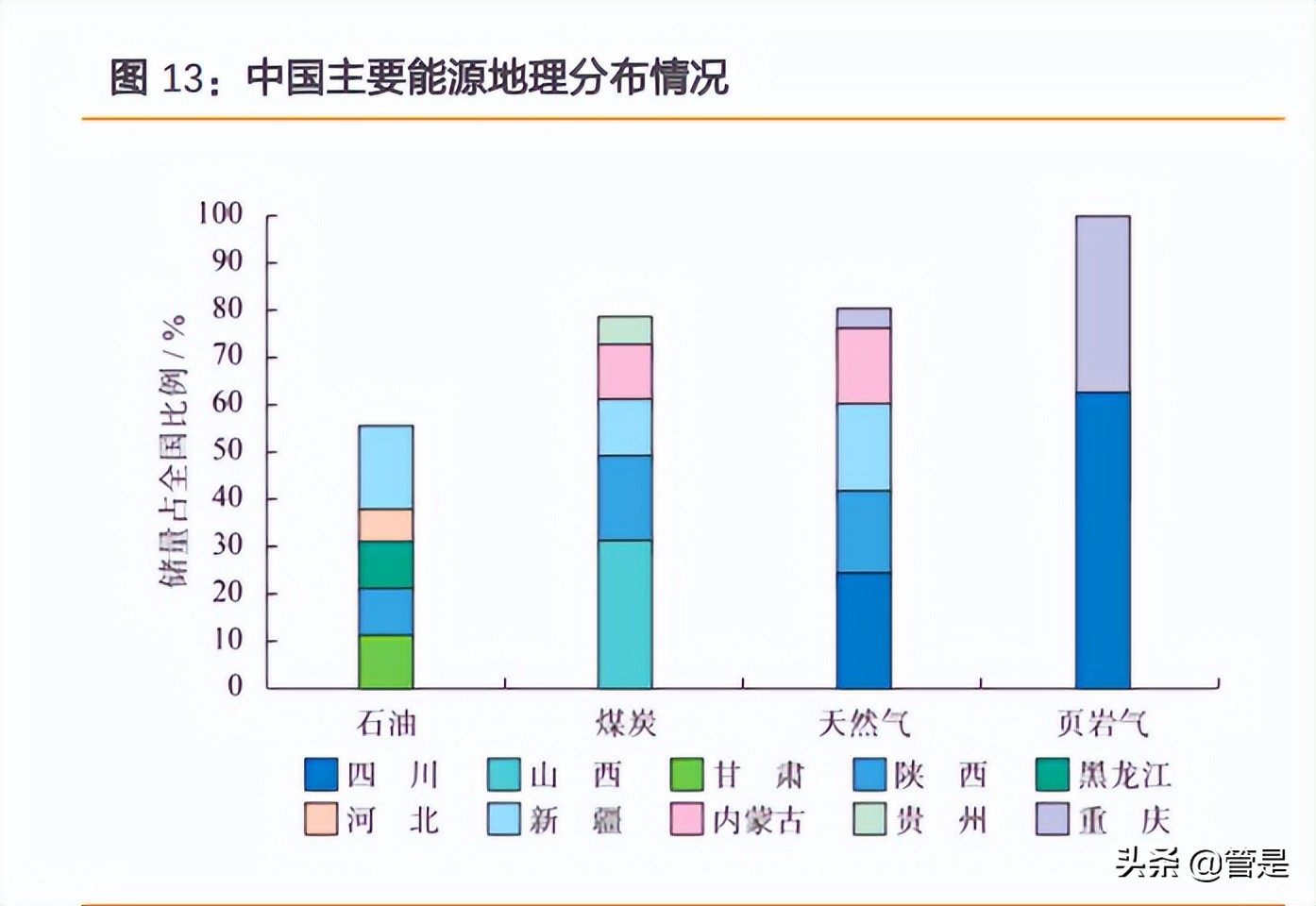 天然气产业链深度分析,新奥股份天然气产量