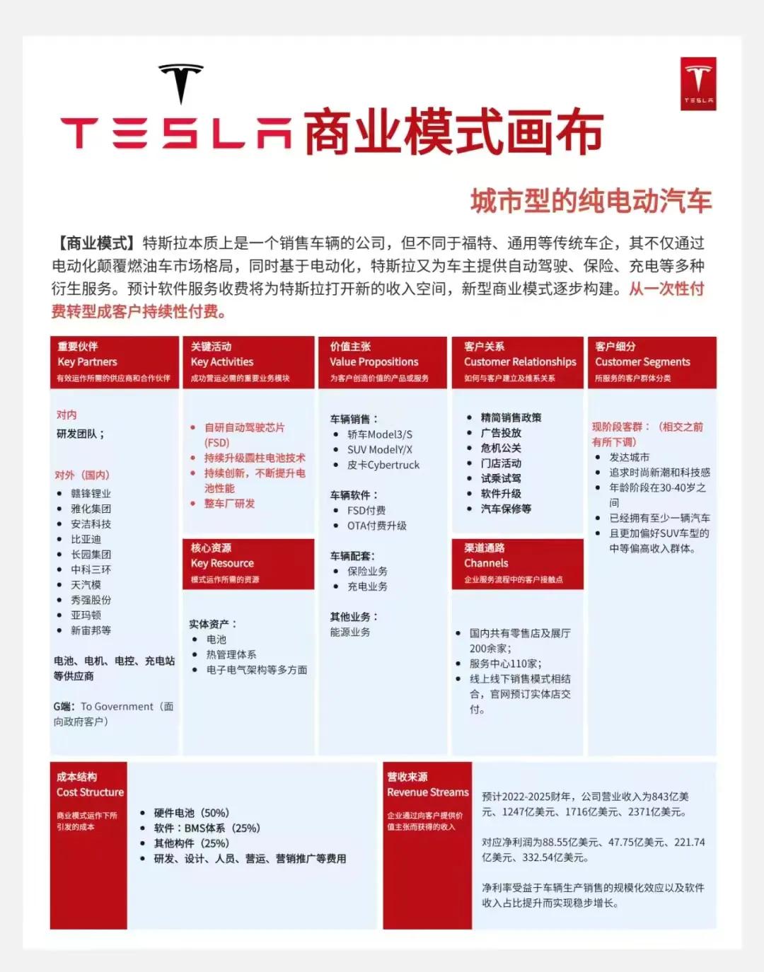 一张图看懂暴利,一张图看懂生意经