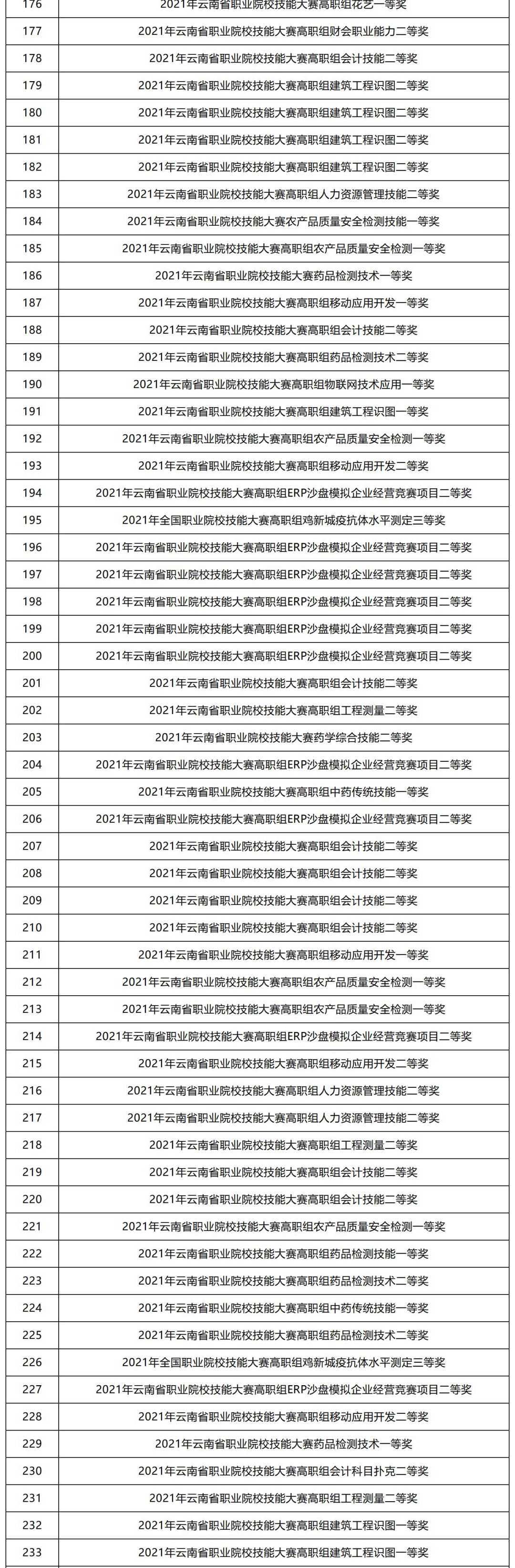 云南退役军人免试专升本报名时间,云南专升本英语免试条件是什么