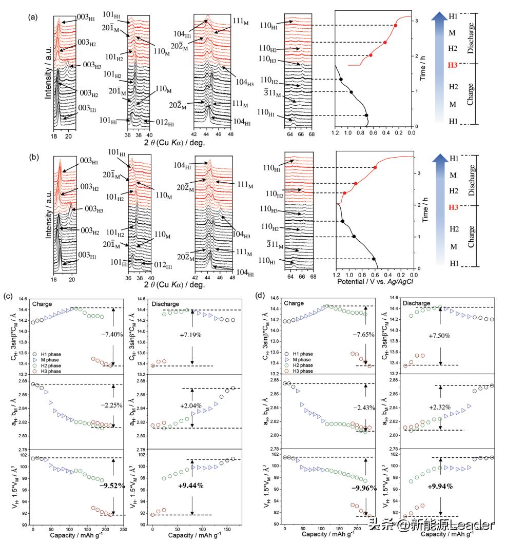 正极材料提高充电容量,正极成膜添加剂