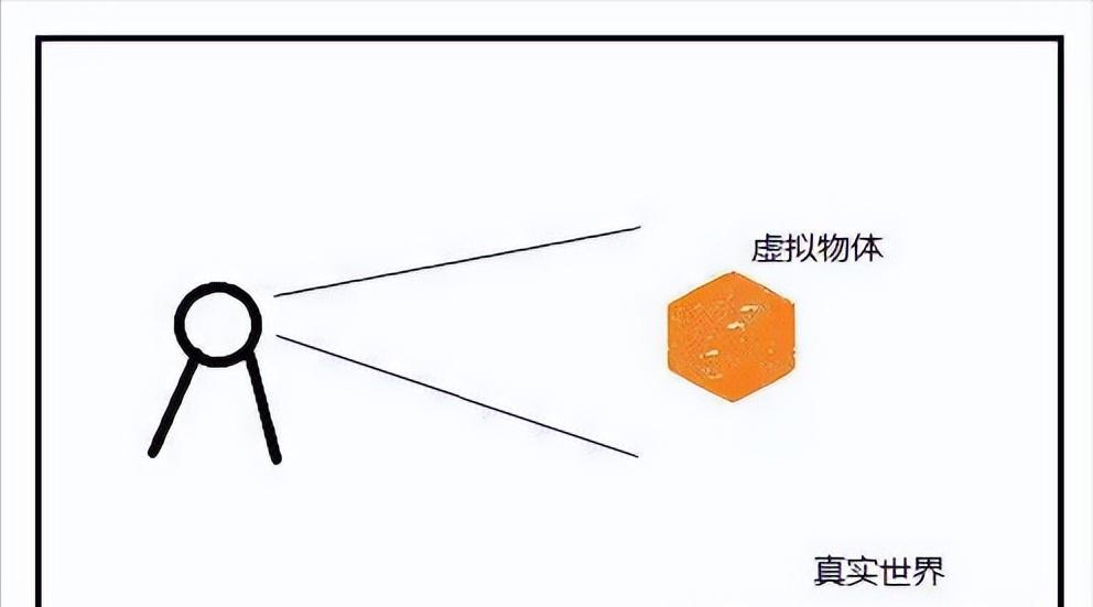 ar眼镜冷知识,ar眼镜深度评测