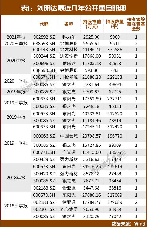 这家私募大佬罕见现身，与葛兰、傅鹏博等顶流频频“撞车”！这次会擦出什么火花？