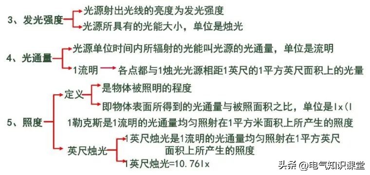 建筑照明设计标准色温,建筑照明设计标准