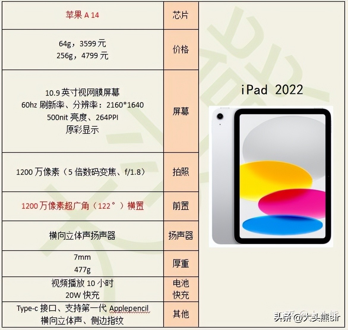2022即将上市的ipad,新ipadpro2022