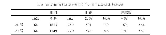 世界杯第二十一届,俄罗斯世界杯小组赛分组