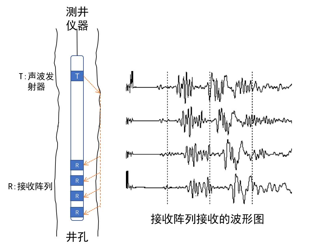 给地球做ct是什么技术,给地球做ct打一地质术语