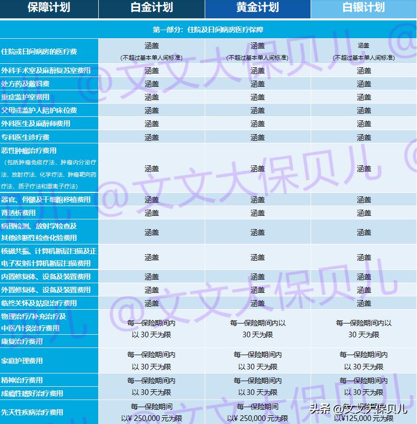 招商信诺醇悦人生高端医疗保险,招商信诺醇享人生plus