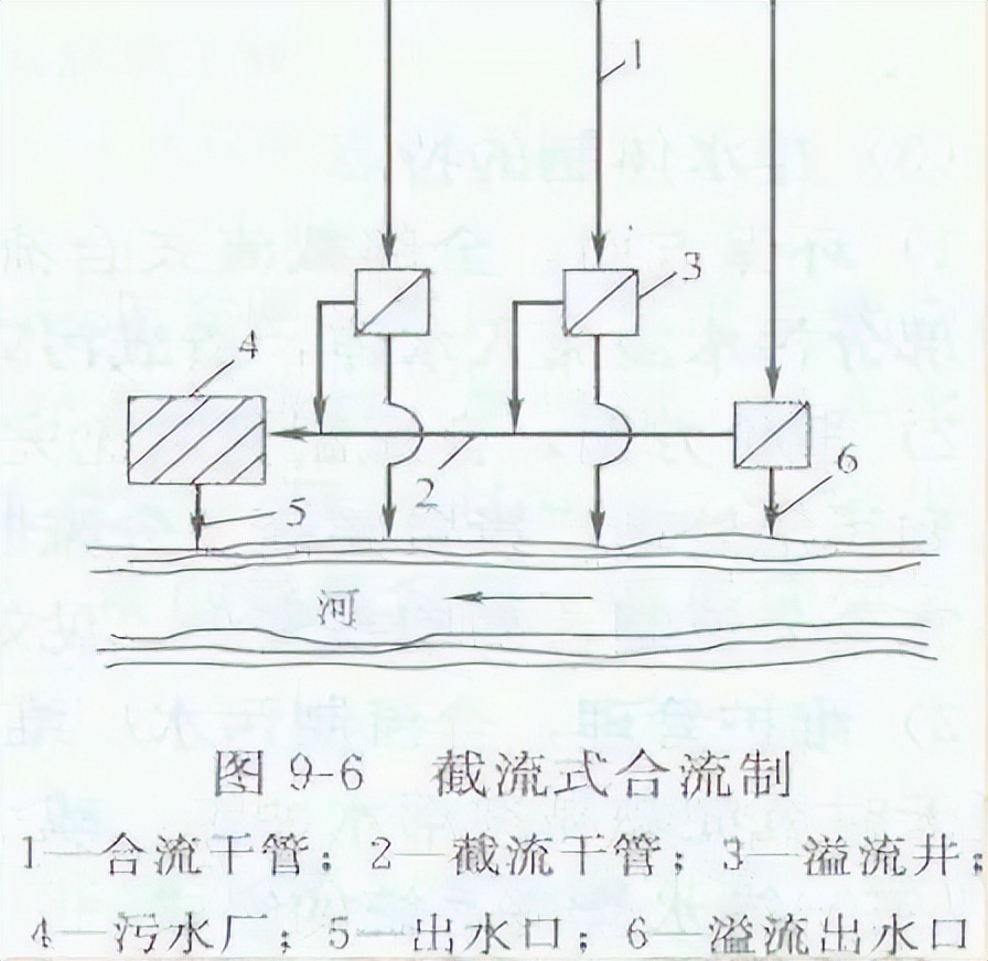 市政排水工程的施工和造价详解,市政排水工程怎么去套价