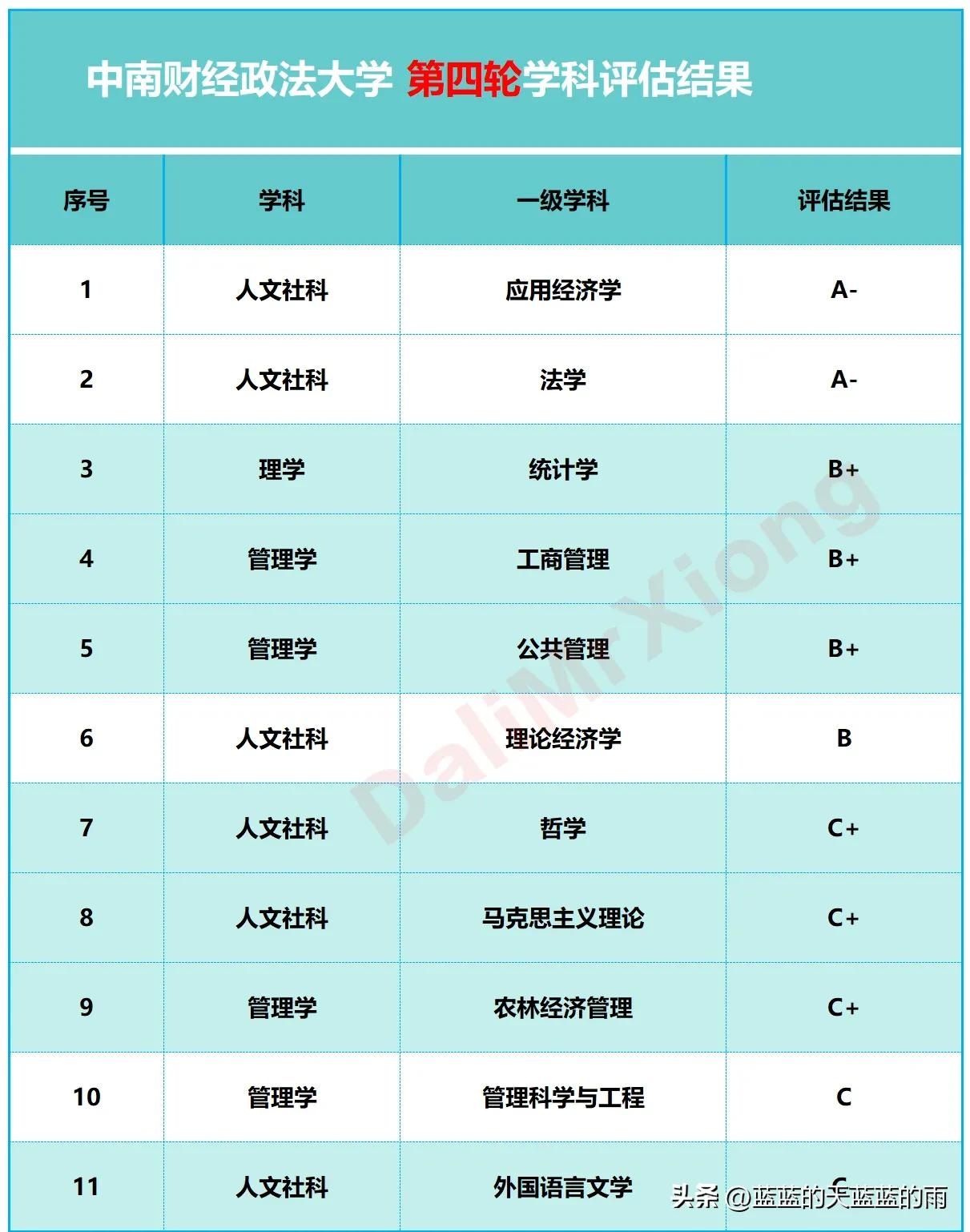 财经类大学的王牌大学,盘点各财经大学的王牌专业