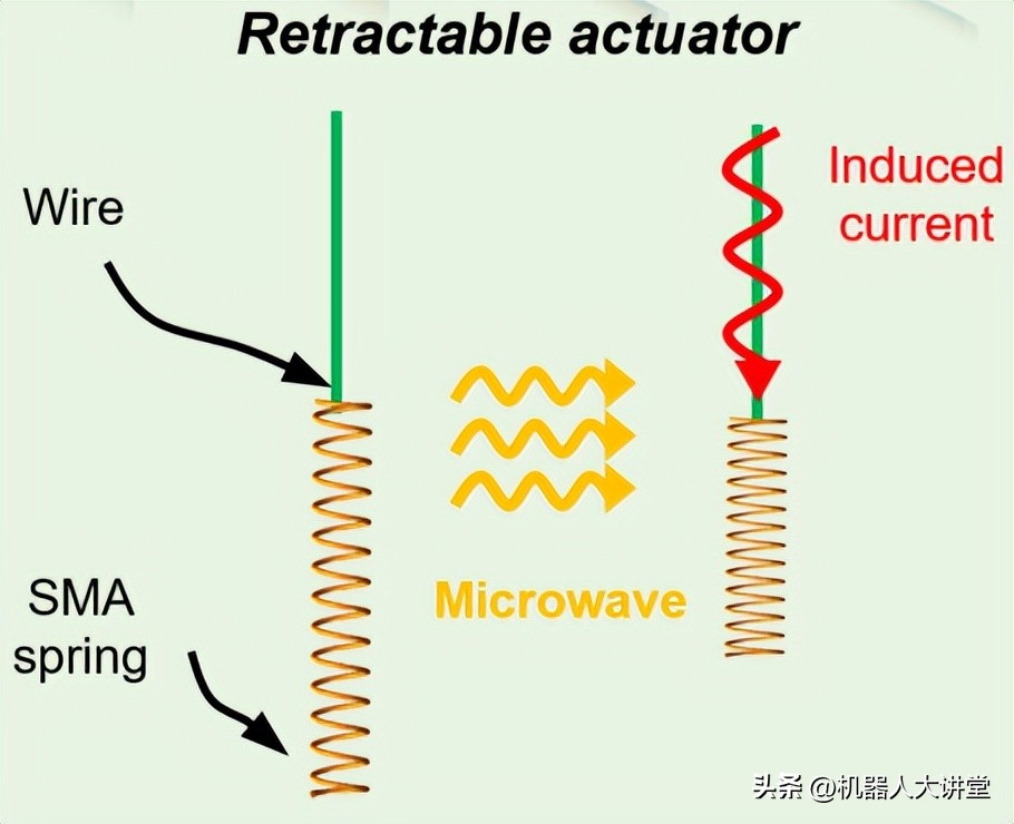 哈工大纳米级机器人,哈工大研制纳米级机器人