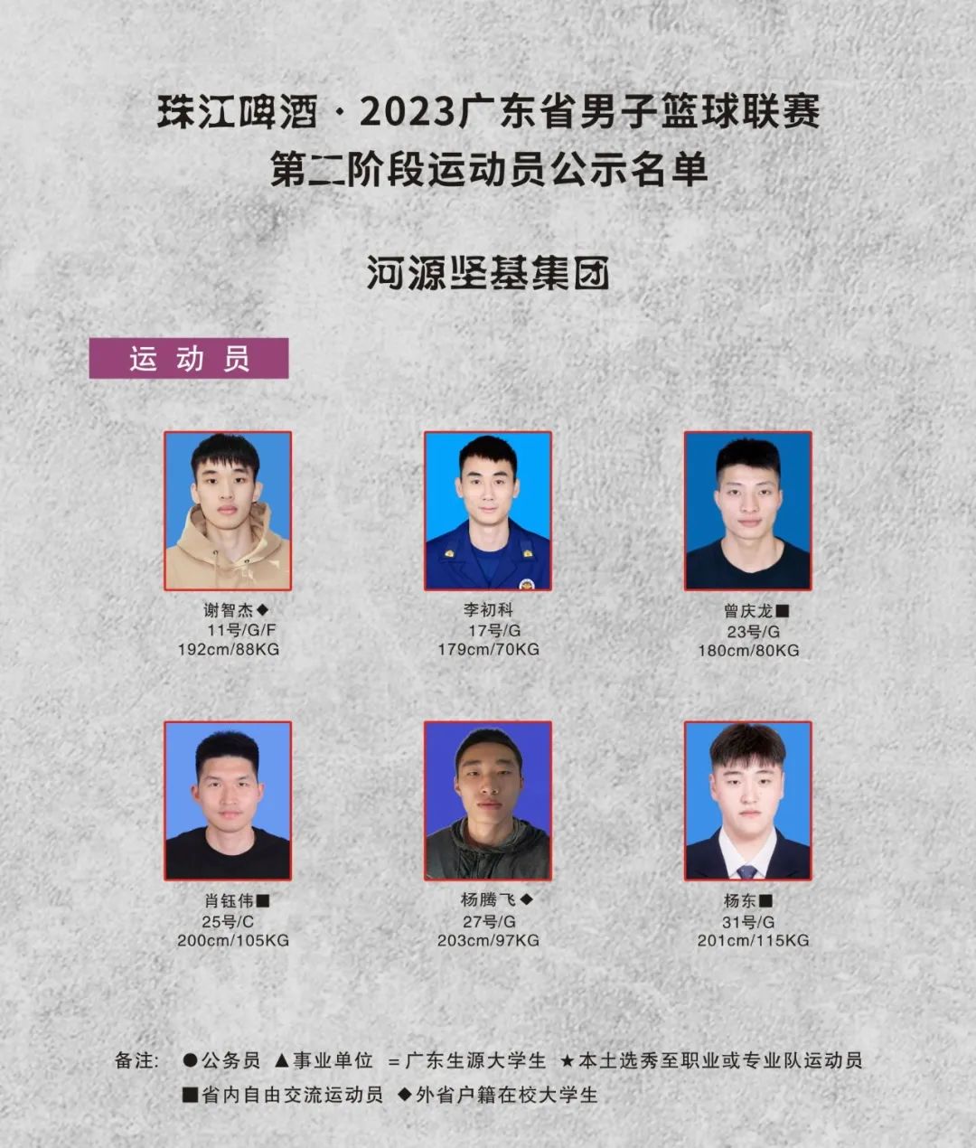 广东宏远下赛季12人名单,新赛季广东宏远队名单