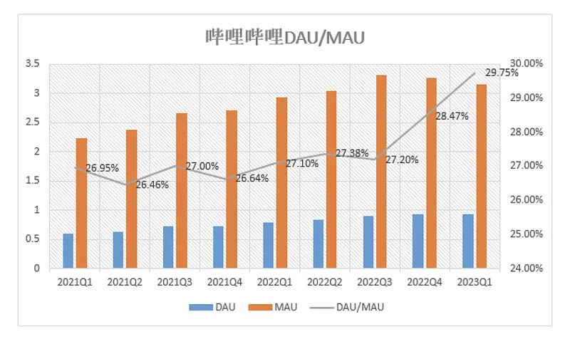 b站2024年还容易赚钱吗,2024b站收益怎么算