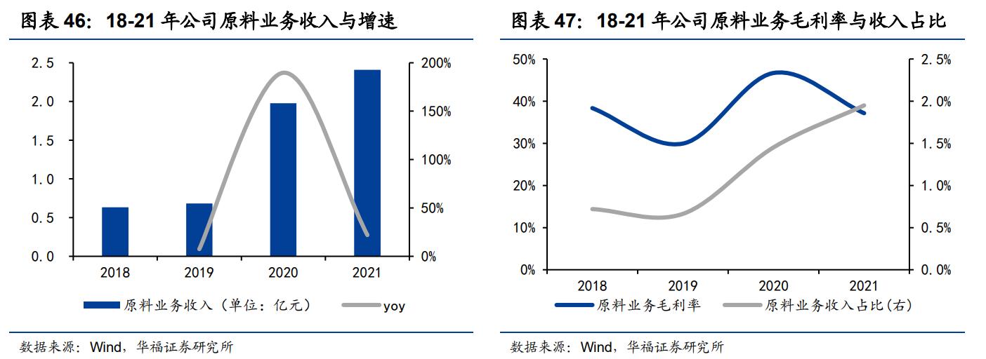 鲁商发展剥离地产后总资产及负债,鲁商发展的经营项目