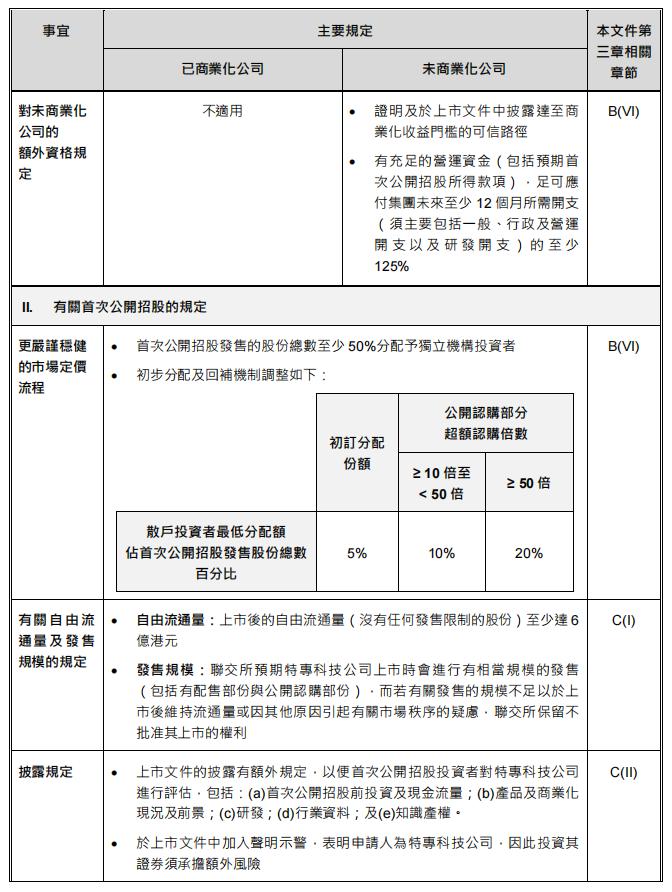 曝港交所拟修改上市规则,港交所上市公司公告要求