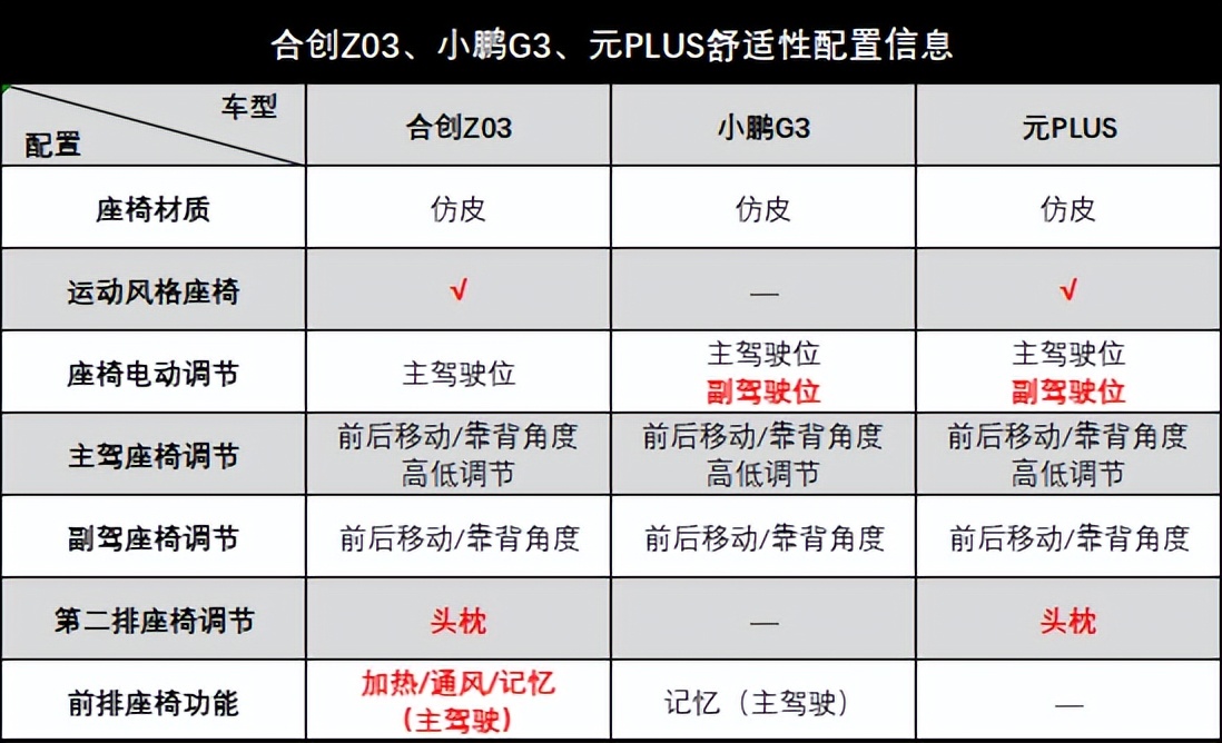 广汽合创z03潮享版续航510km,15万左右纯电混合的suv