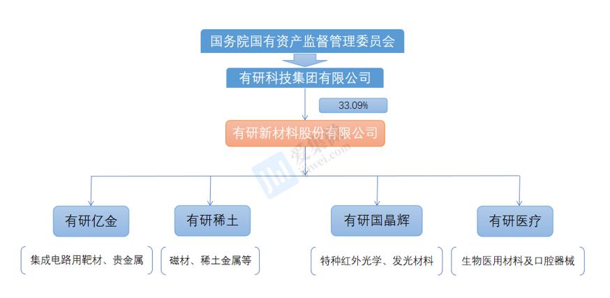 有研新材业务深度分析,有研新材深度报告