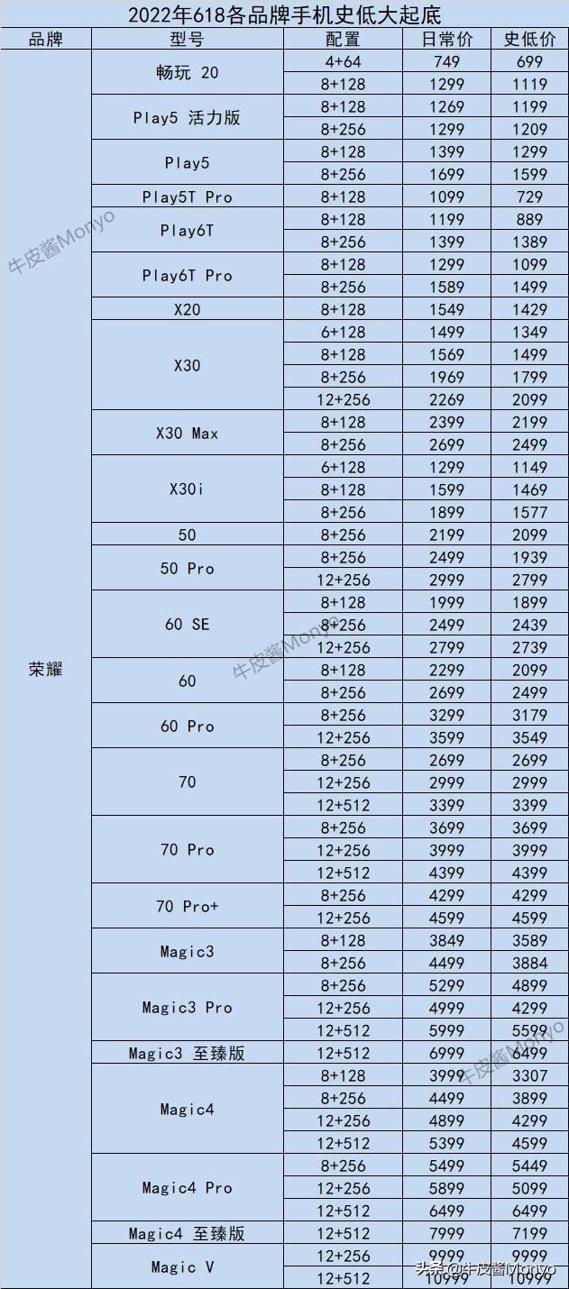2022年全品牌手机历史底价速查，折扣力度是否到位，一查便知