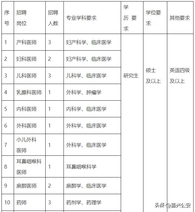 嘉兴知名企业招聘公告,嘉兴大型企业招聘信息
