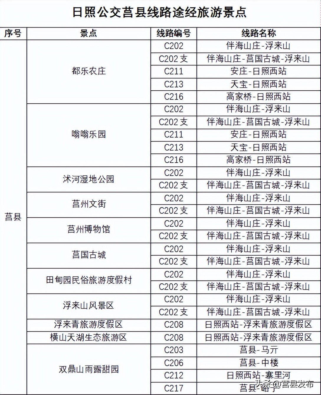 日照公交最新通知,免费乘坐公交车日照