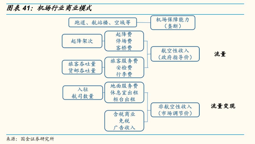 上海机场还有成长性吗,上海机场的发展前景