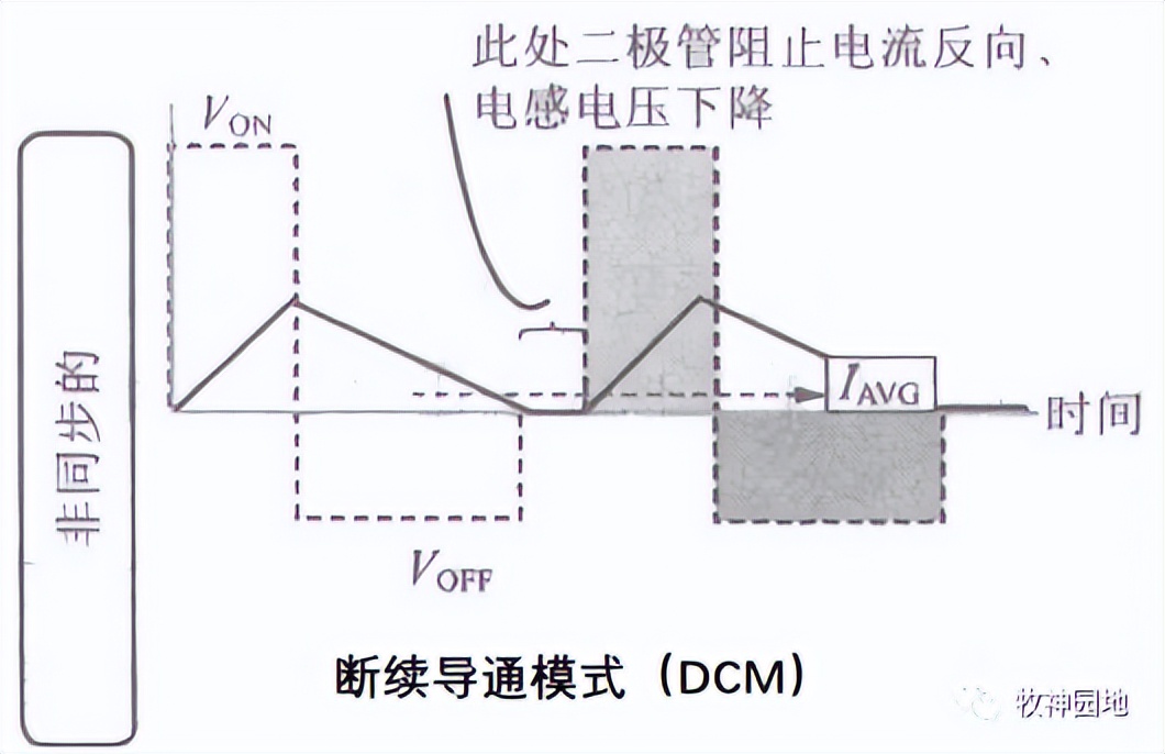 开关电源共模电感烧坏,开关电源中的电感