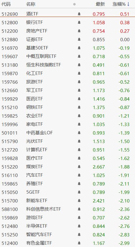 离岸人民币下跌对哪些板块利好,离岸人民币跌利好a股吗