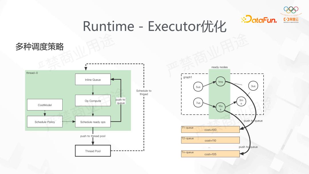 阿里DeepRec大规模稀疏模型训练推理引擎
