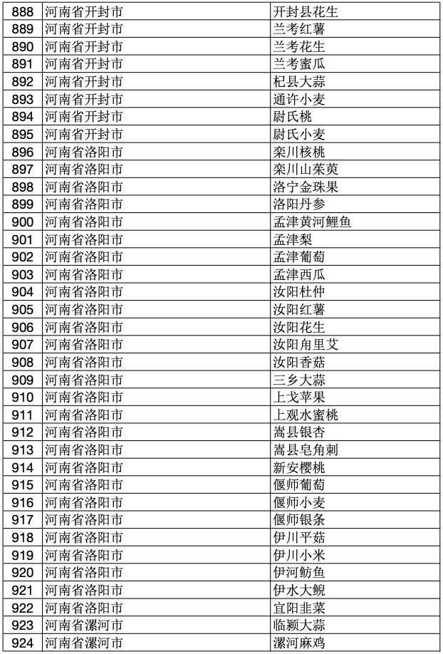 2023年中国100个地理标志产品,2020国家地理标志产品名单