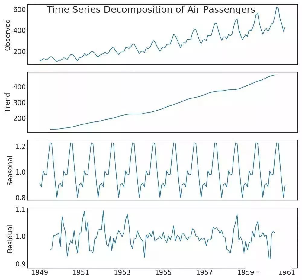 质量数据统计及分析技巧,质量目标数据分析图表详细教程