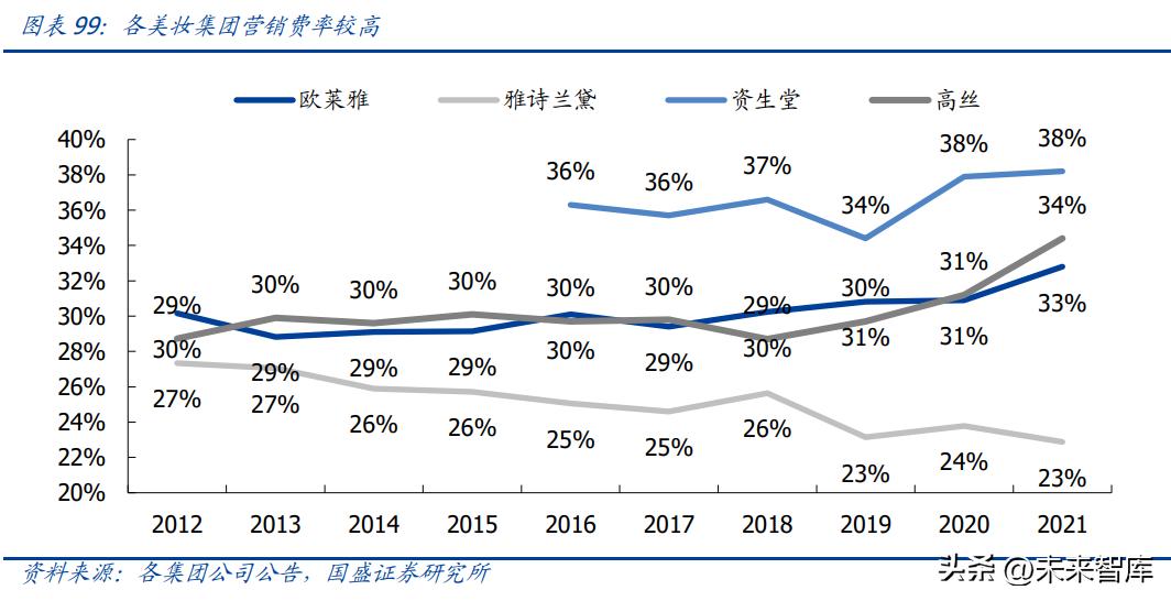 化妆品行业分析视频,化妆品行业长远分析报告