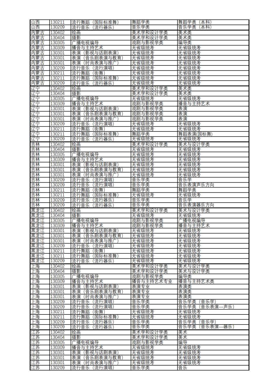 上海视觉艺术学院不要校考的专业,上海视觉艺术学院2020美术类招生