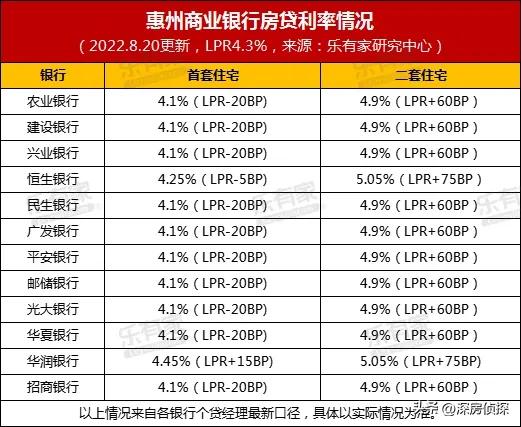 广东省大湾区房贷利率,粤港澳大湾区房贷利率下调