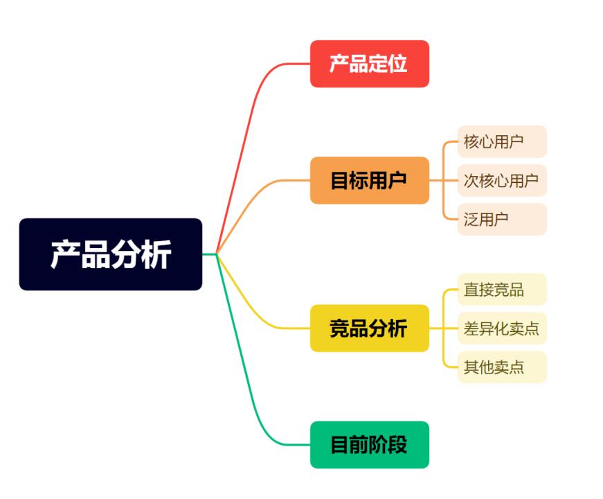 送给优化师的升职加薪指南:如何从0到1制定项目整体买量策略?