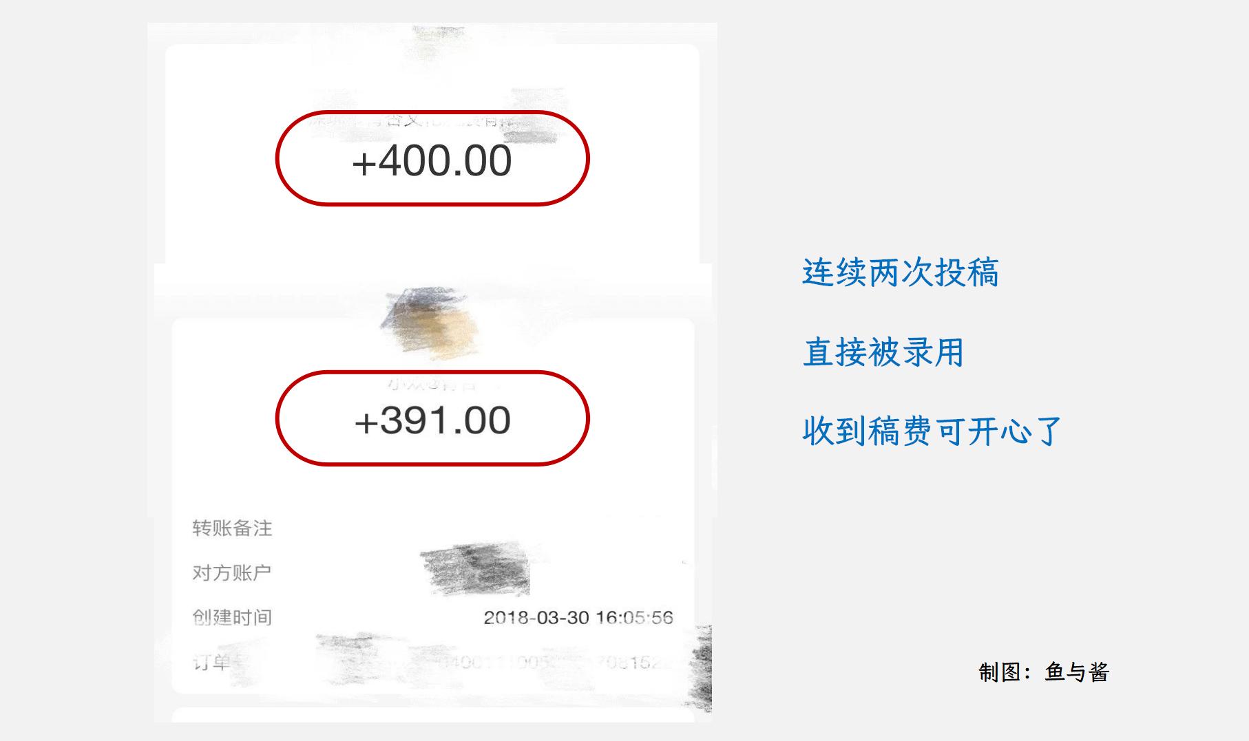 自己写的文章怎么投稿赚钱,怎样写作投稿赚稿费