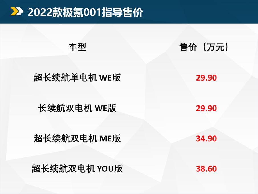 销量节节高推荐ME版2022款极氪001该怎么选