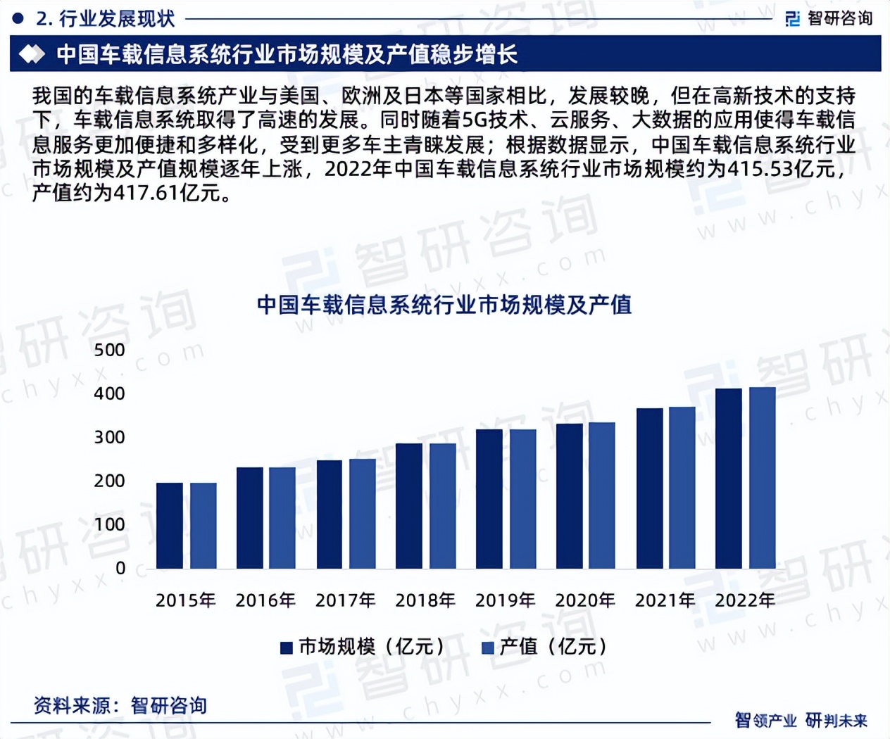 车载行业分析和市场分析,车载行业发展前景
