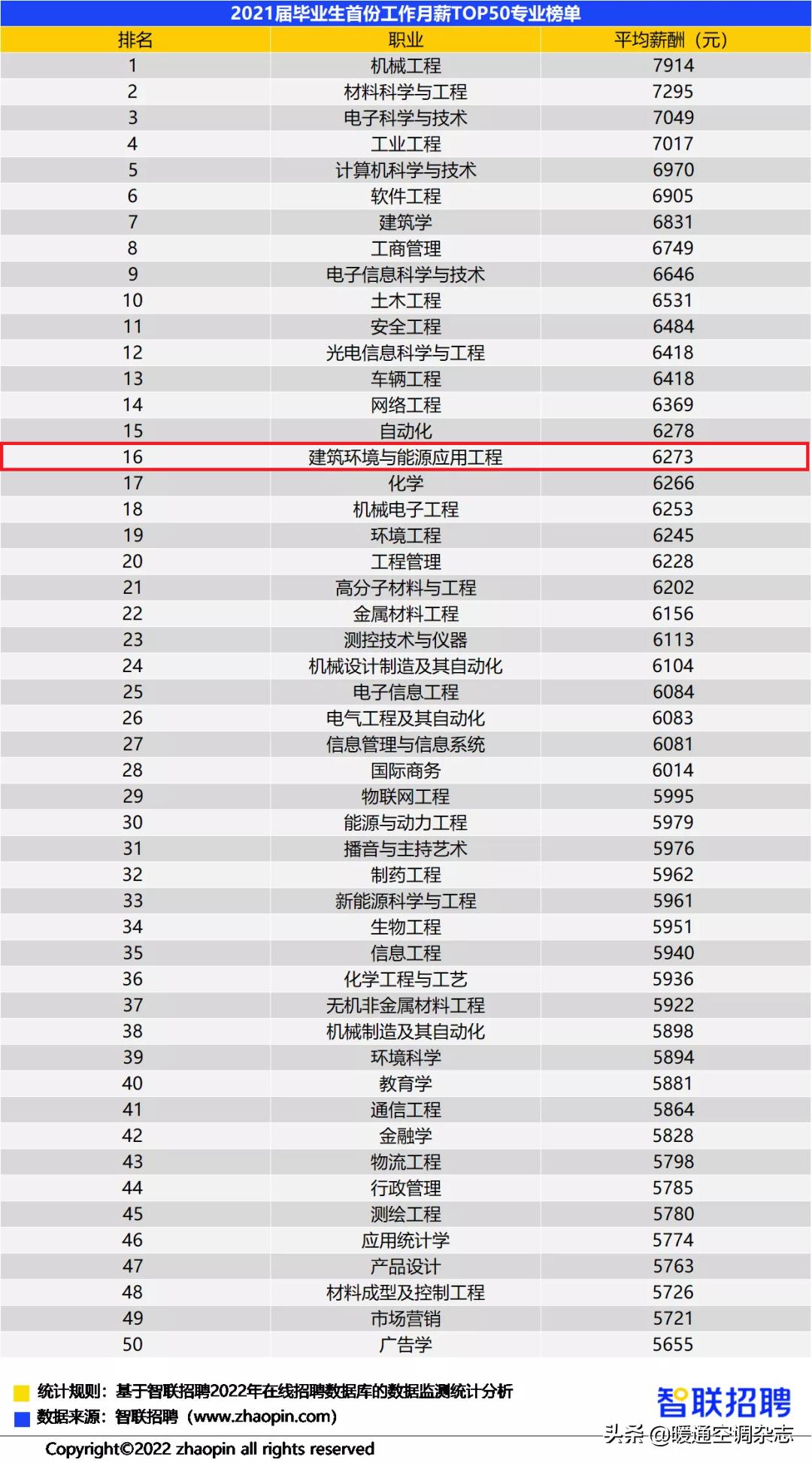 hvac在汽车行业是什么意思,hvac暖通空调