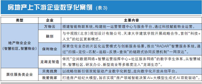 数字化转型成功房企案例,一本书读懂房企营销数字化转型