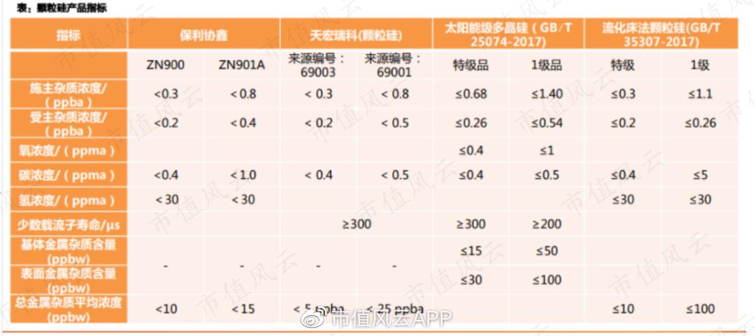 押错路线,政策活埋,股价最低跌到2毛,保利协鑫能源靠颗粒硅翻盘?