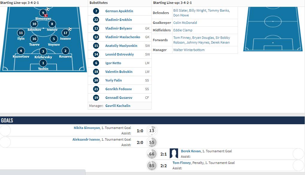 足球世界杯冷知识大全图片,1930到2022世界杯集锦