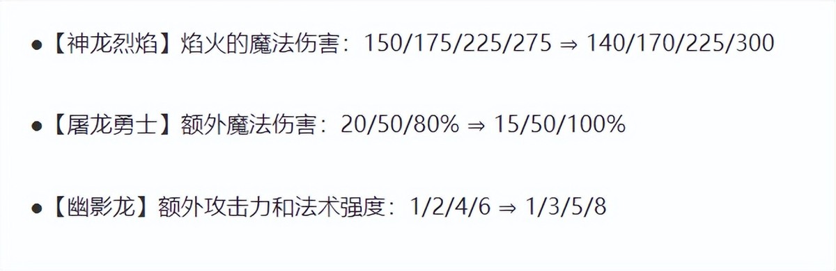 12.12b上单推荐,12.12低分段打野