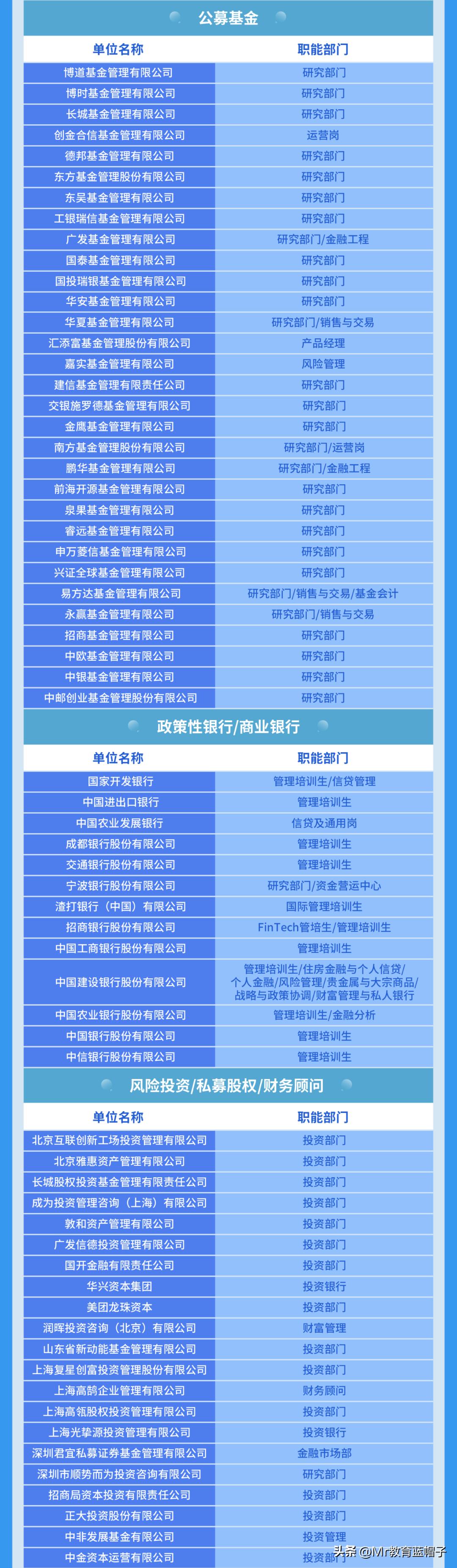 汇丰商学院专硕,汇丰商学院就业报告