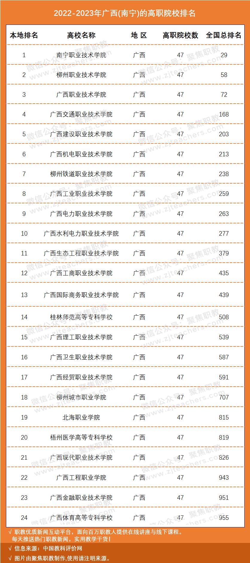 国家示范骨干高职院校排名,国家级示范校高职院校排名